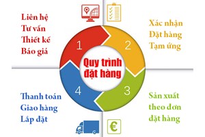 Hướng dẫn đặt hàng