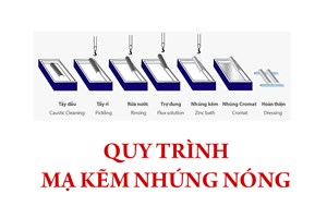 Quy trình mạ kẽm nhúng nóng